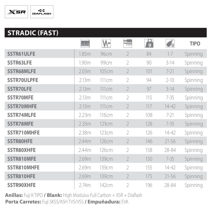 Caña STRADIC FAST EVA | Acción rápida y carbono XSR | Shimano