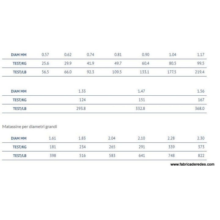 Triple forza 133mm x 1000 metros Monofilamento asso