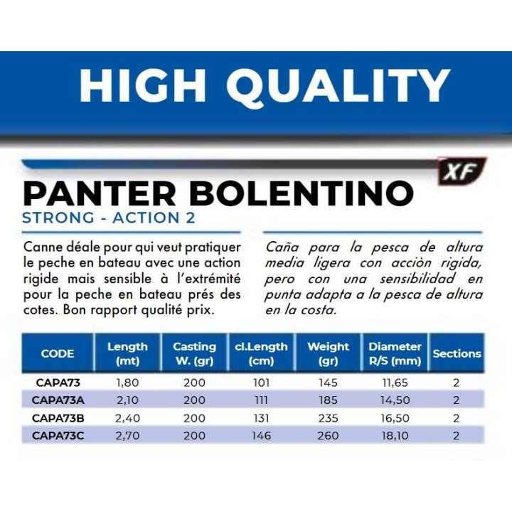 CANNA panter bolentino (200grs) Colmic