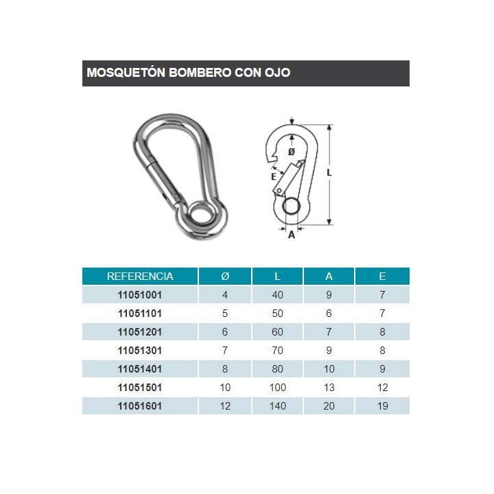 Mosquetón bombero con ojo Inoxidable