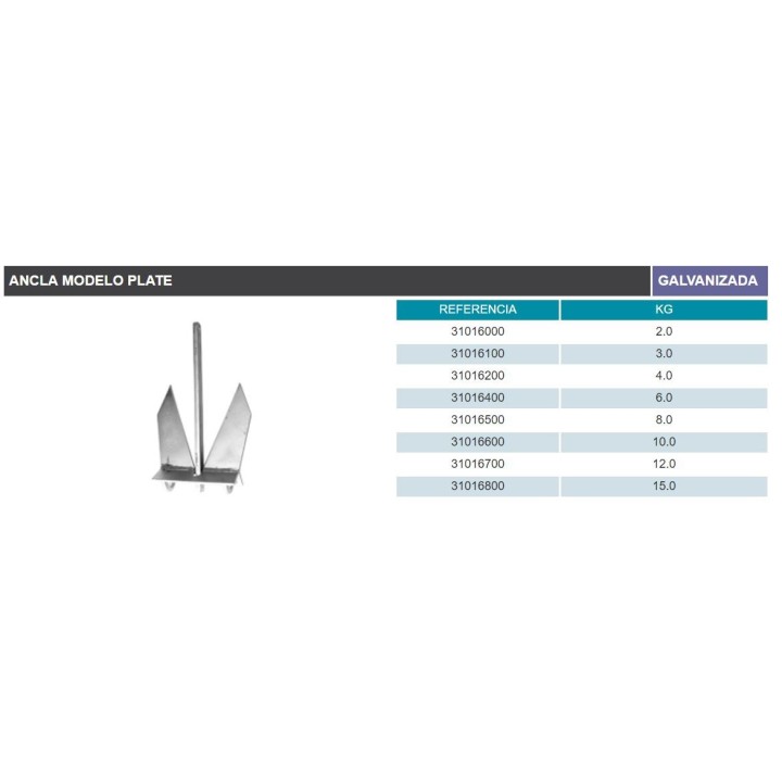 Ancla modelo plate
