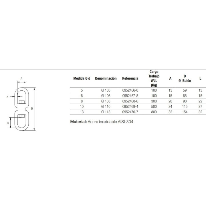 Giratorio doble ojo inoxidable