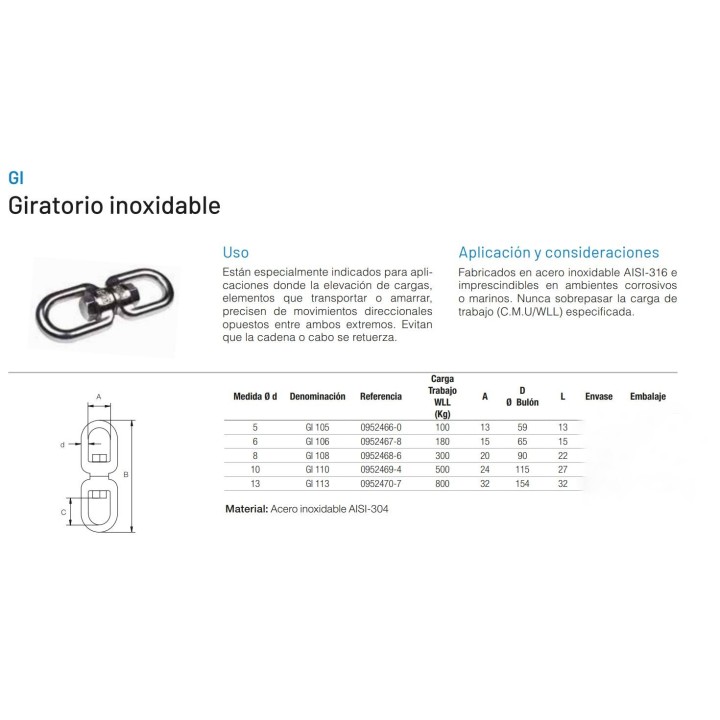 Giratorio doble ojo inoxidable