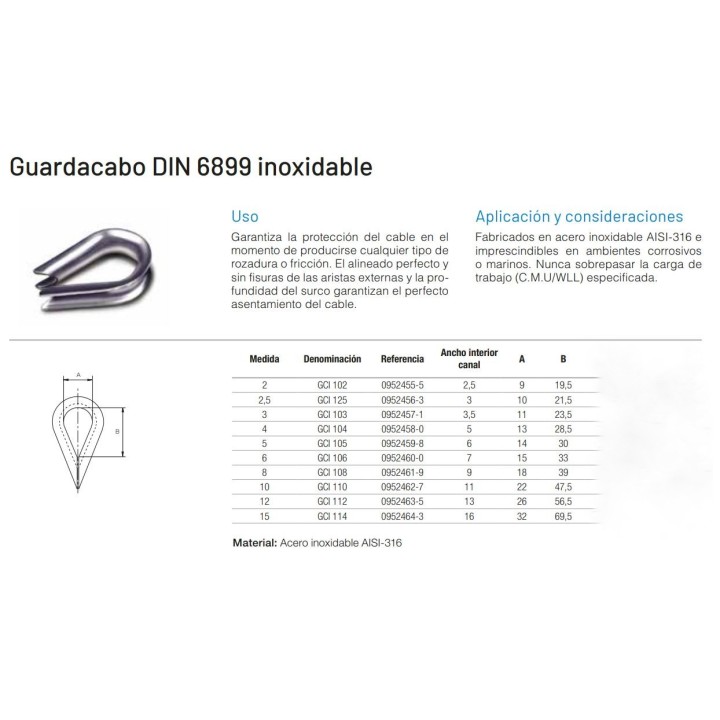 Guardacabos inoxidable 316 aisi