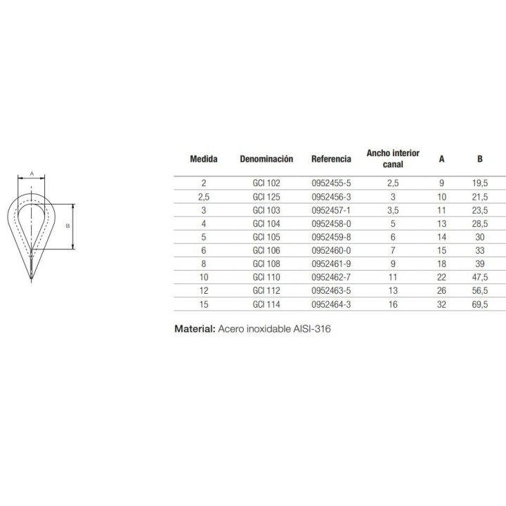 Guardacabos inoxidable 316 aisi