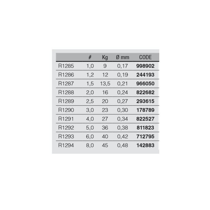 YOZURI SUPER BRAID 8X multicolor 300 metros