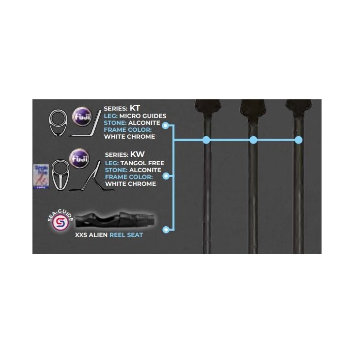 Caña SEAL SLOW GAME Colmic 1,92mts a 2,07mts (40g- 200g)