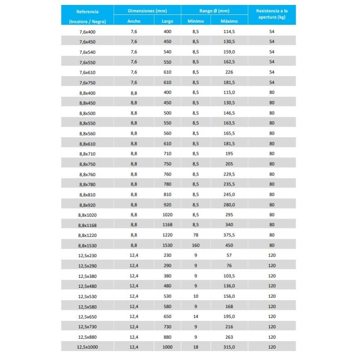 FASCETTA in nylon 6.6  Desa 100 unità