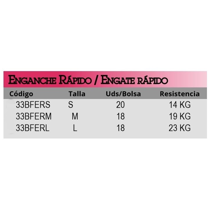 Enganche Rapido BLUE FOX