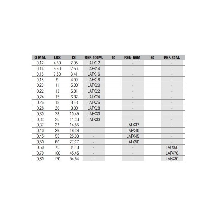 FCX ASARI FLUOROCARBON 100%