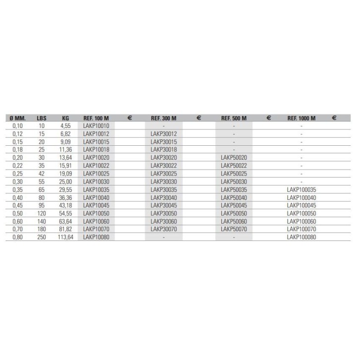 ASARI kazuma pro pe 500 metros