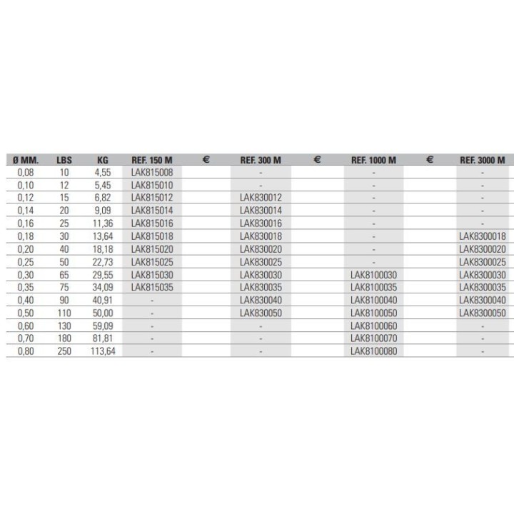 ASARI kazuma 8x PE 1000 metros