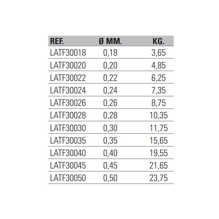 ASARI TITANIUM  SILICON FLUORO LINE