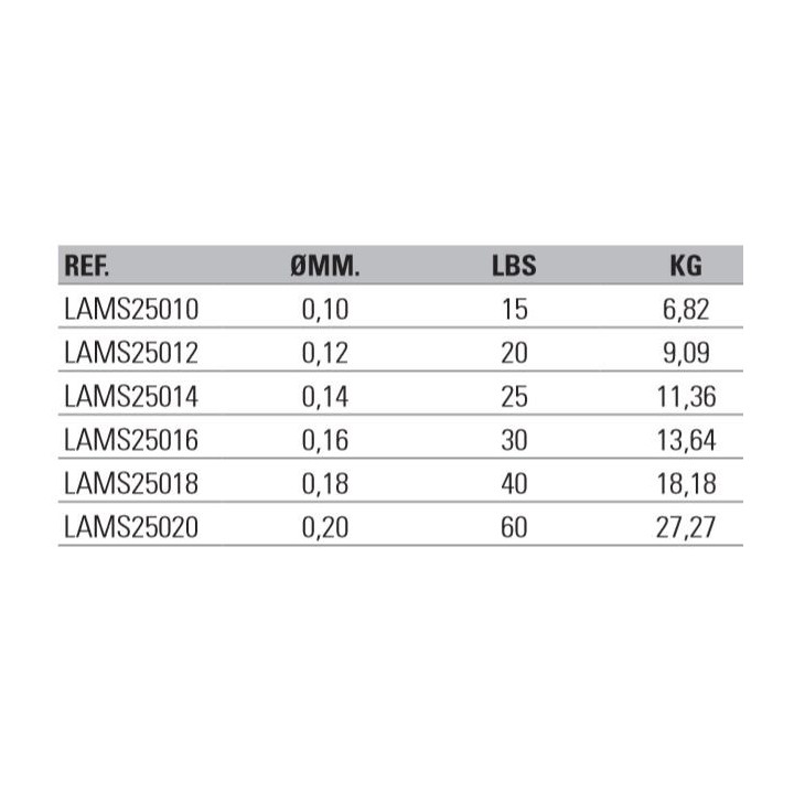 Asari MASARU CAST 8X 250 YARDAS VERDE
