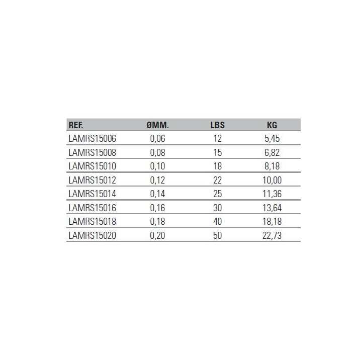 Asari masaru jerk  PE 12x 150 mts