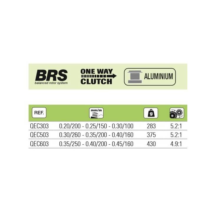 Carrete Iridium ECHO 6000 - 2+1bb