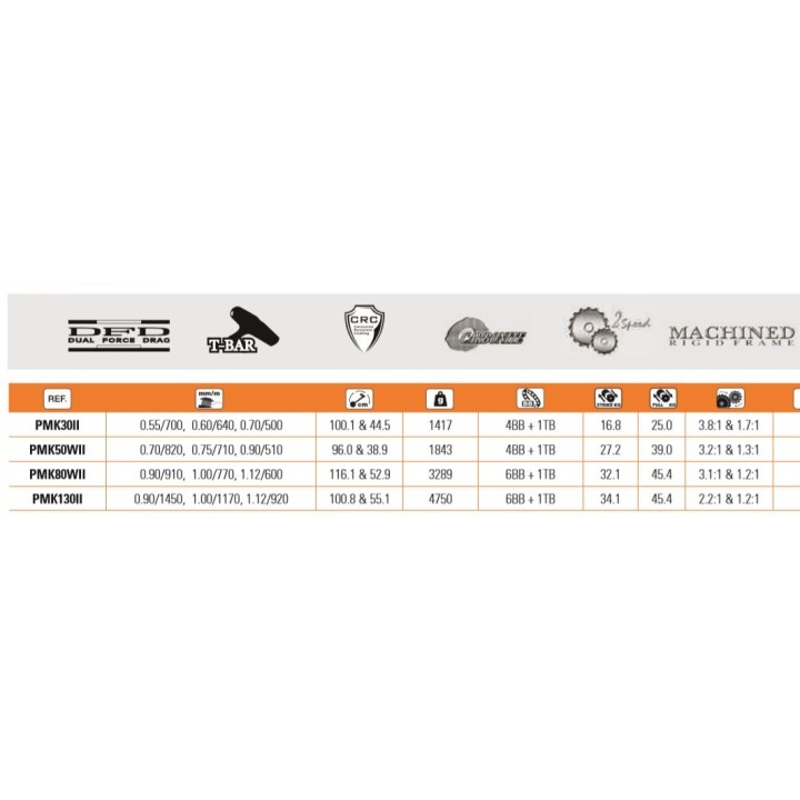 OKUMA MAKAIRA CURRICAN