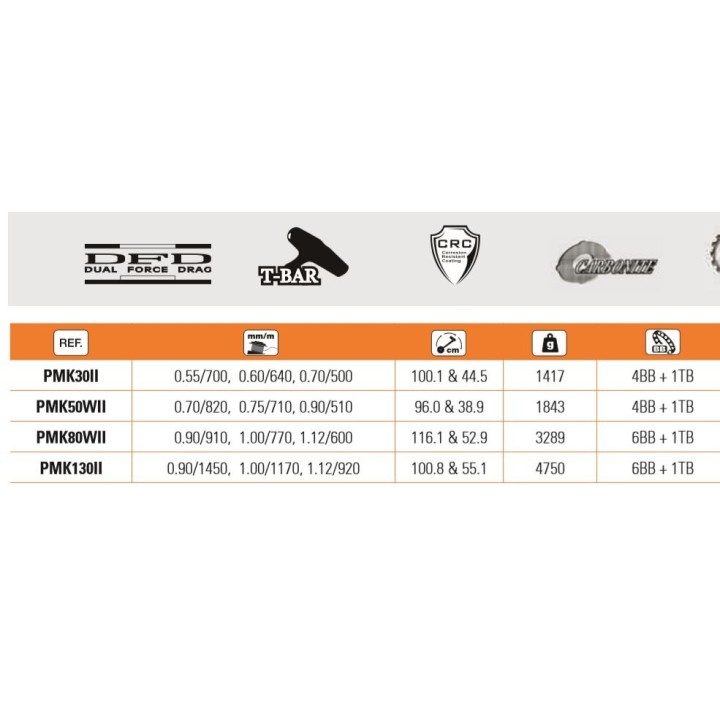 OKUMA MAKAIRA CURRICAN