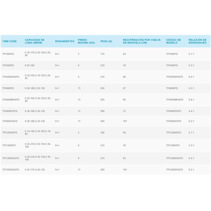 Shimano Twin power FD