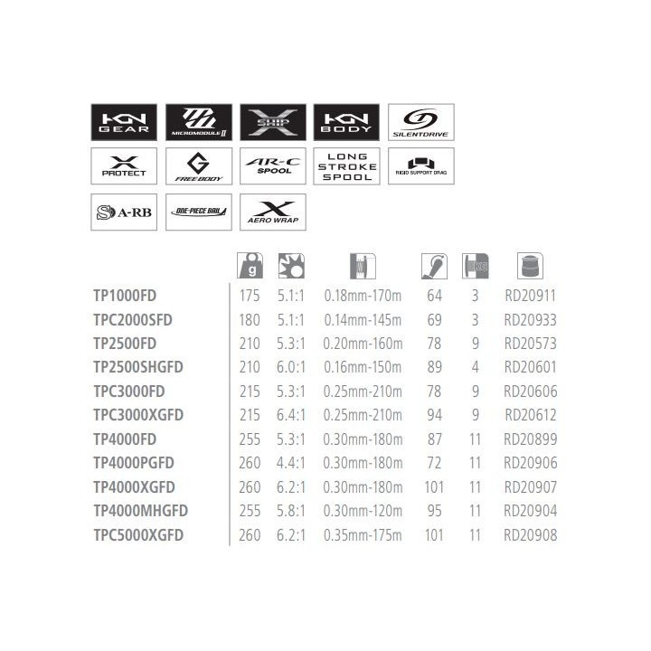 Shimano Twin power FD