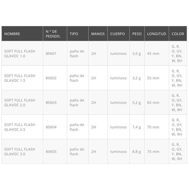 SOFT FULL FLASH GLAVOC DTD silicona
