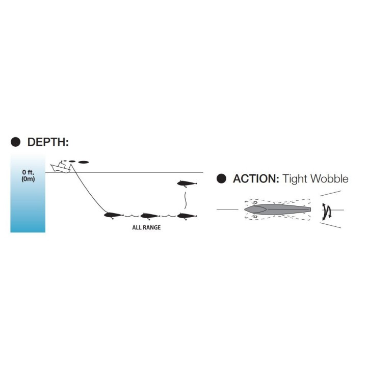 BONITA YO ZURI 170MM/210MM für große Fische