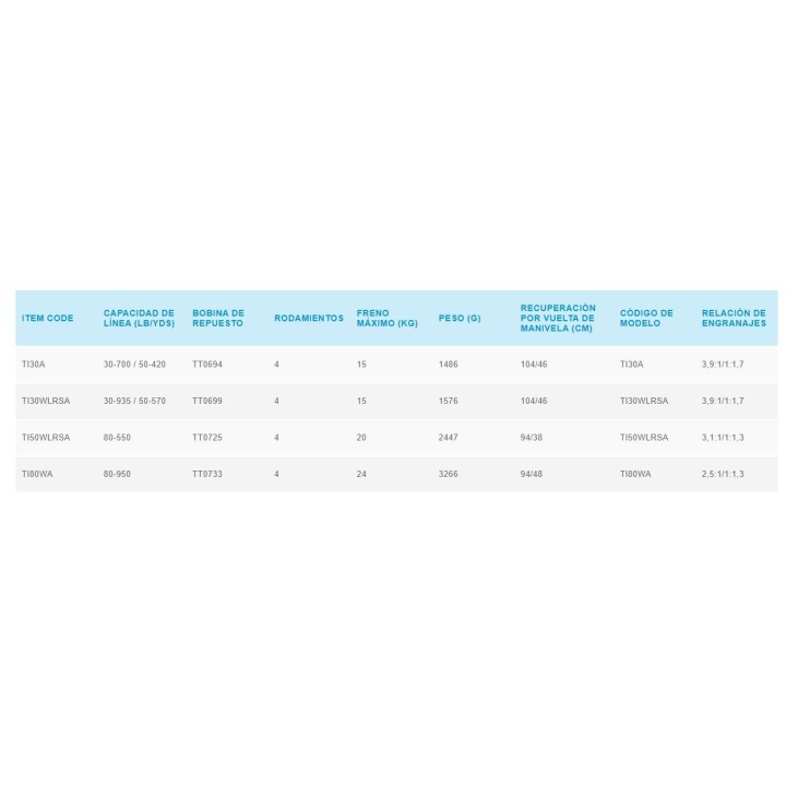 Shimano TIAGRA Schleppnetzfischen