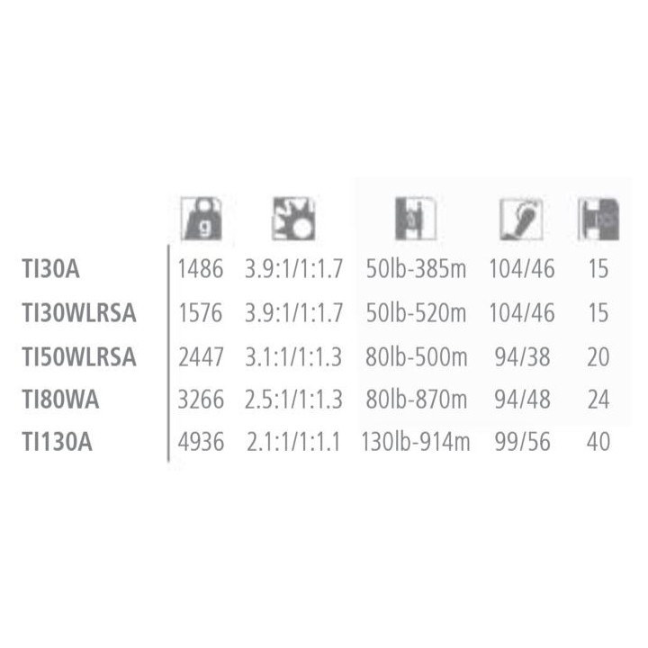 Shimano TIAGRA Schleppnetzfischen