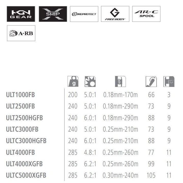 Shimano Ultegra FB