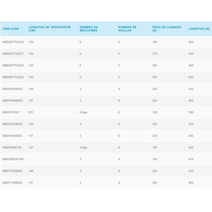 Shimano Speedmaster Surf