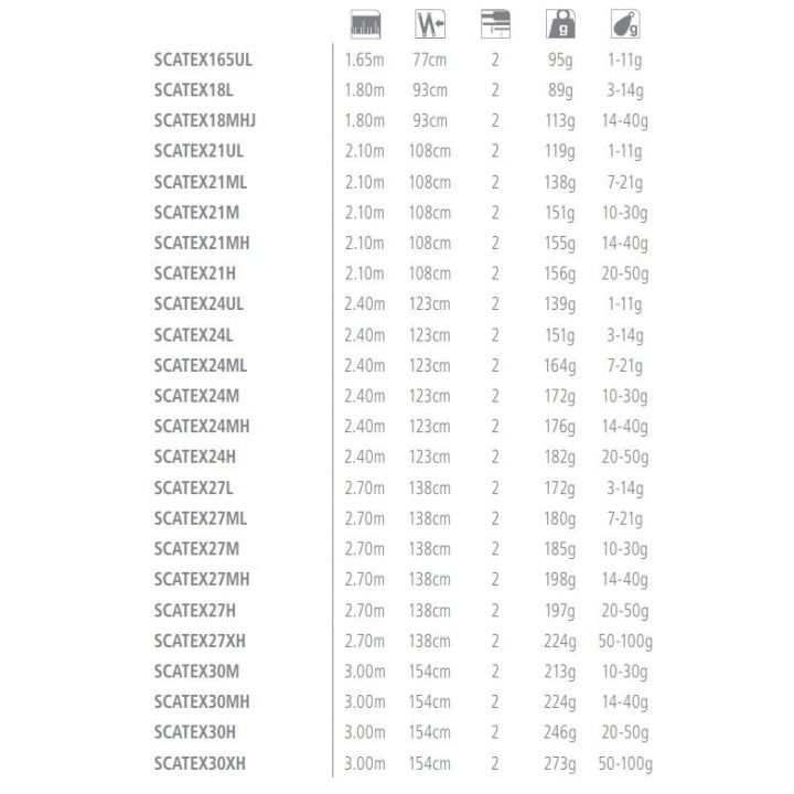 Shimano Catana EX Spinning 1,65M - 3,00M