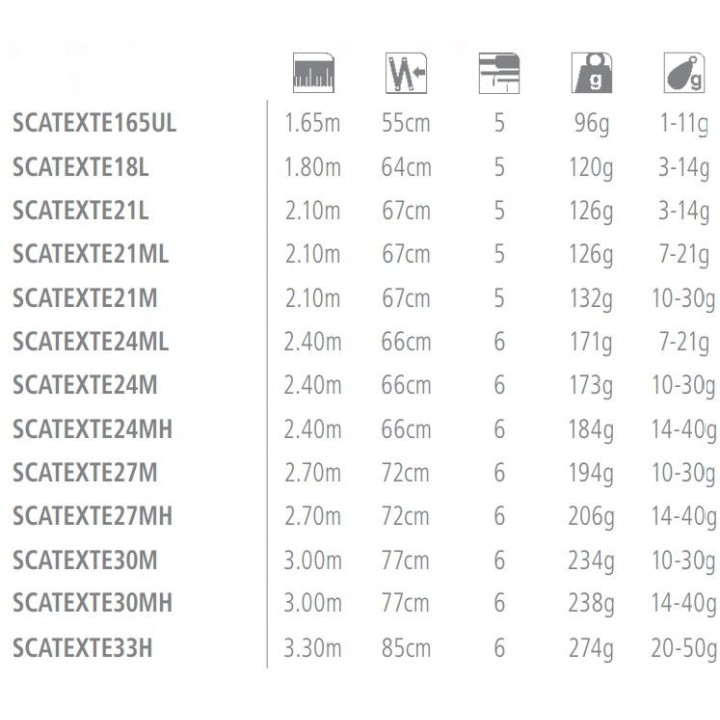Shimano Catana EX Telescopica 1,65M - 3,30Mts