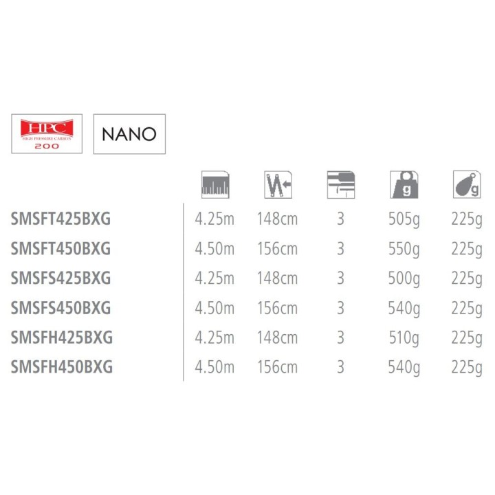 Shimano Speedmaster Surf