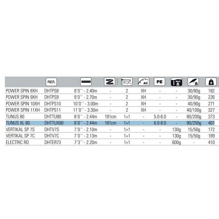 Canne spinning HART TORO DHTTUX80 TUNUS XL 2.44 mètres 1 + 1sec