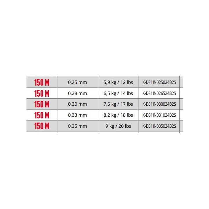 SUPER 21 Fluorocarbon CLEAR 150 Mètres SUFIX