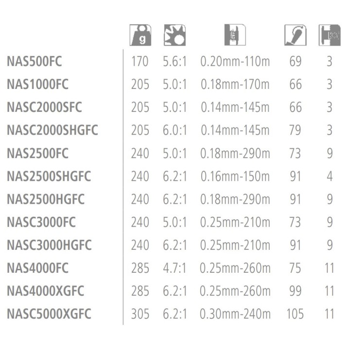 Shimano NASCI FB carrete de pesca a spinning