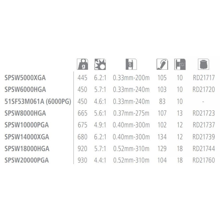 Mulinello Spheros SW SHIMANO