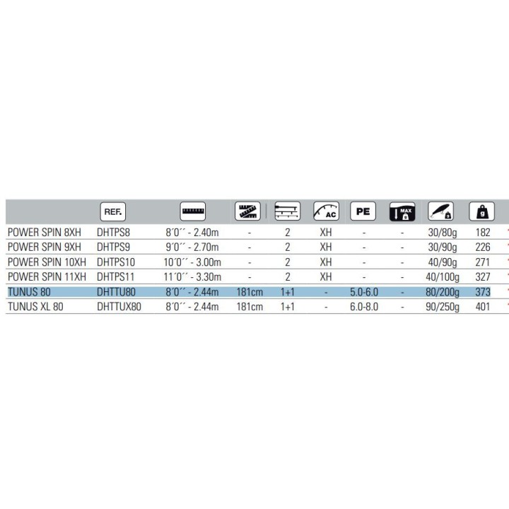 Rod HART TORO TUNUS 8 ́-2.44m/1+1sec