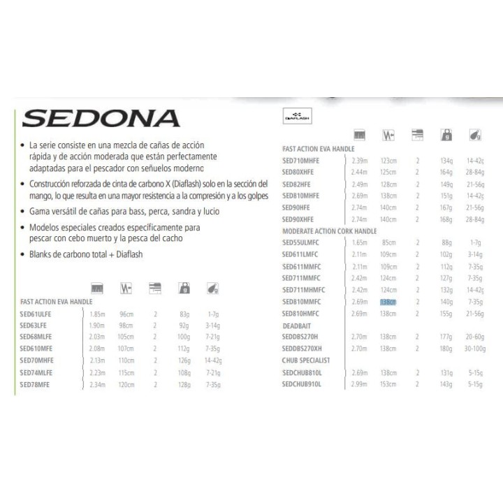 SHIMANO SEDONA Spinnrute