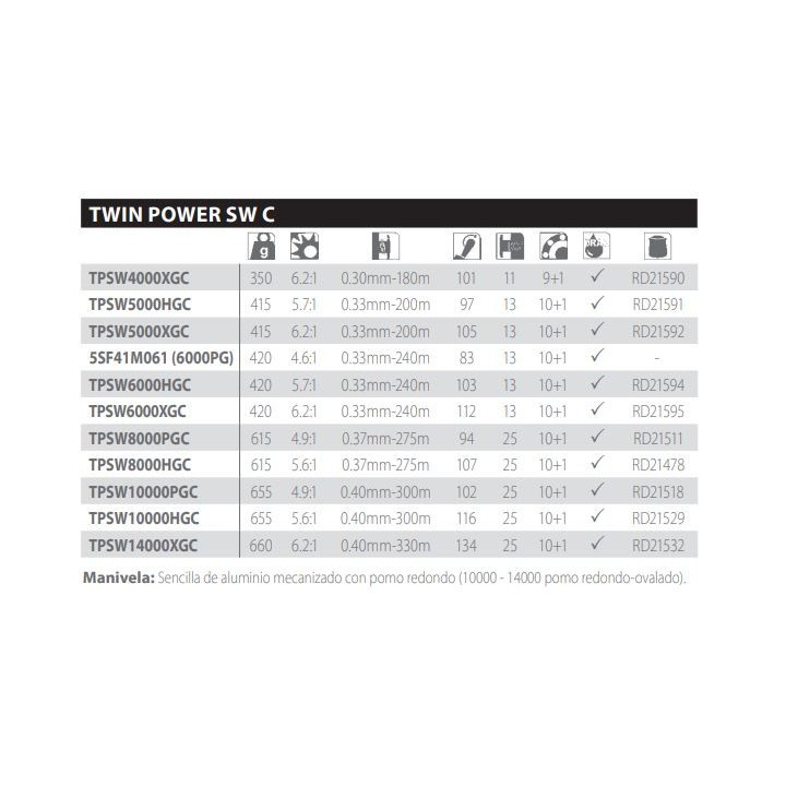Carretel Twin Power SW C