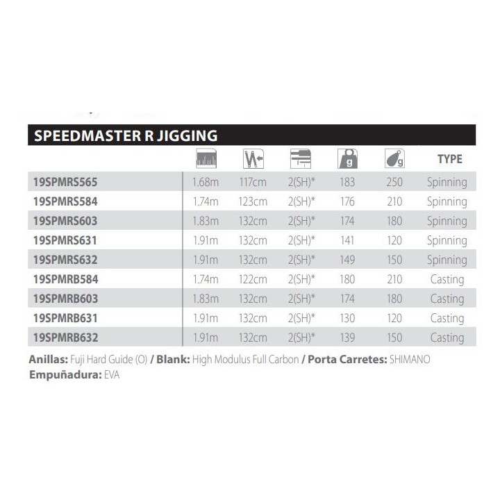 Shimano Speedmaster R Jigging CANNE À PÊCHE