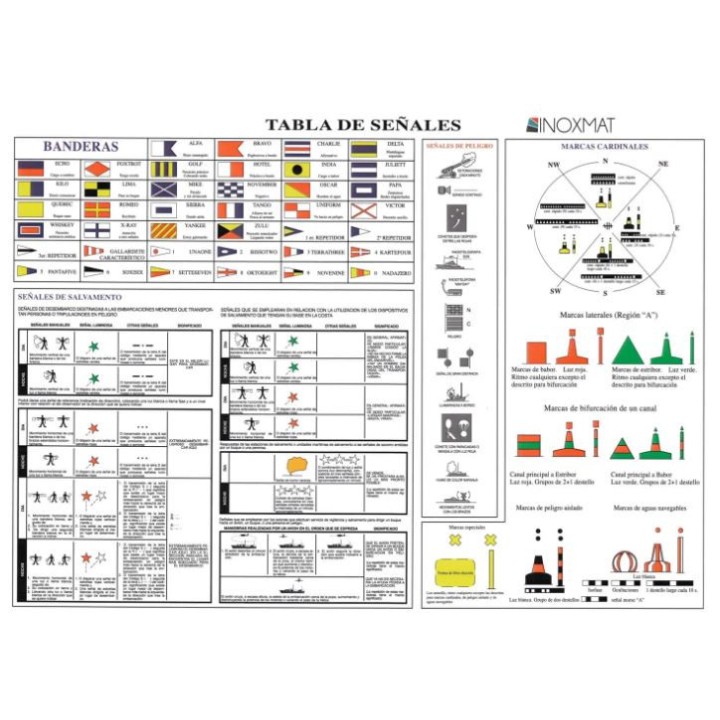 Table of life-saving signals