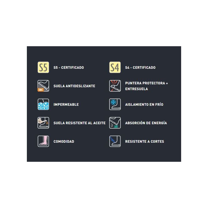 DUNLOP PUROFORT SEAPRO FULL SAFETY (SEA BLUE/YELLOW)