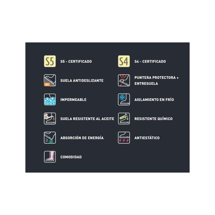 DUNLOP PUROFORT THERMO+ FULL SAFETY