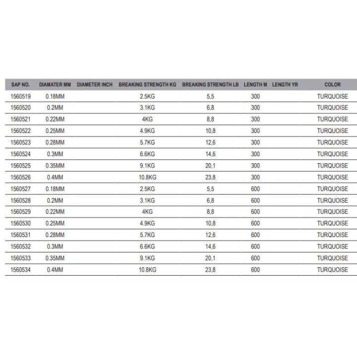 Berkley NAUTIL SURF MONOFILAMENT TURQUOISE