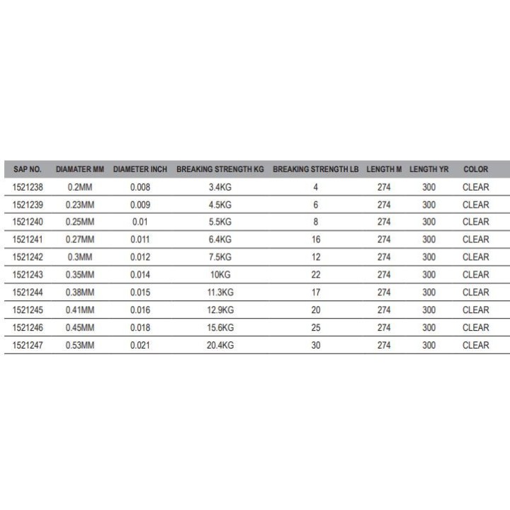 Berkley FLUOROSHIELD™ 274 metros