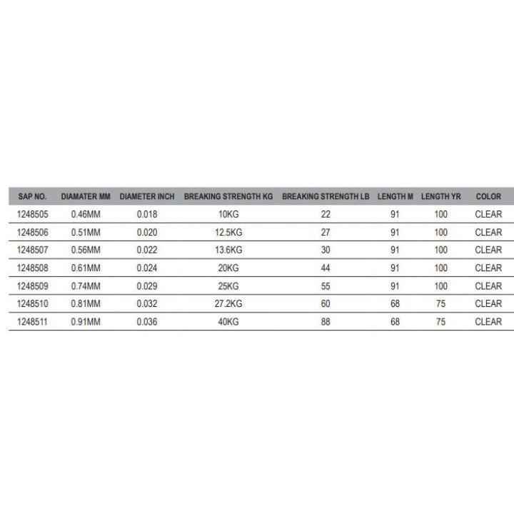 LÍDERES DE FLUOROCARBONO Berkley BIG GAME™