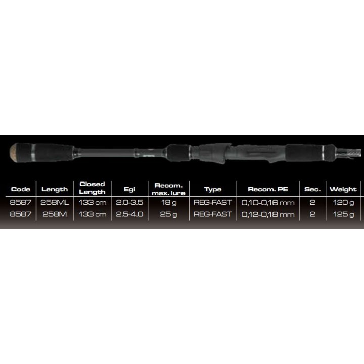 Cinnetic RAYCAST TITANIUM EGING 2,58 metri
