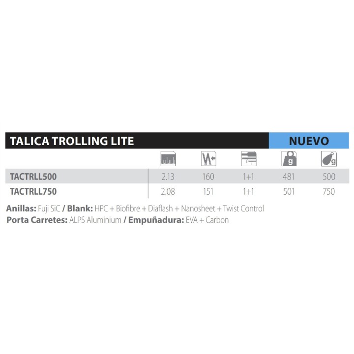 TALICA Trolling Lite: Premium-Angelrute für das Angeln im Mittelmeer